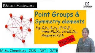 Point Groups amp Symmetry Elements  Physical Chemistry  MSc Chemistry  BSc Chem CSIR NET  GATE [upl. by Madeline475]