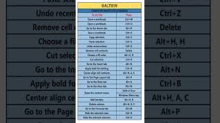 Beltron examination l shortcut key ssccomputer study network 99 upsc beltron [upl. by Fawcette]