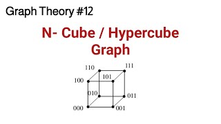 N Cube graph  Hypercube graph  Types of graph  Discrete mathematics [upl. by Atisusej]