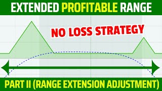 RISK FREE PROFIT  ULTRA WIDE PROFIT RANGE  NO LOSS OPTION STRATEGY  Option Sailor [upl. by Jayme778]