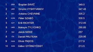 4th Visegrad Group International Diving Competitions [upl. by Nyrret]