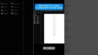 Control System flowcharts in visio electrical controlengineering design plc flowchart visio [upl. by Aissatan]