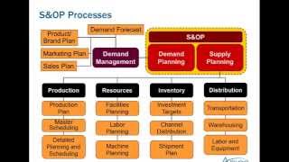 APICS Monadnock Chapter Webinar Fundamentals of SampOP [upl. by Ellennahs145]