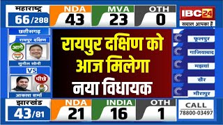 🔴 Chhattisgarh Election Result 2024 LIVE रायपुर दक्षिण को मिलेगा नया विधायक। वोटों की गिनती जारी [upl. by Eilyak]