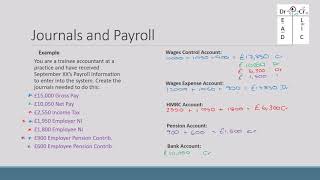 Payroll Double Entry [upl. by Langston193]