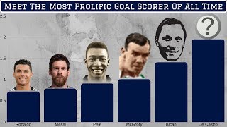 The Most Prolific Goal Scorer of All Time [upl. by Ninerb942]