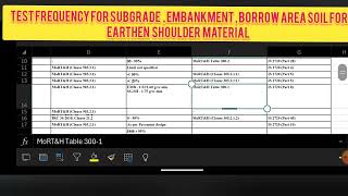 Test Frequency 🛣️Part2 of Embankment  Subgrade Borrow Area Soil  Earthen Shoulder Soil✍️ [upl. by Ydroj544]