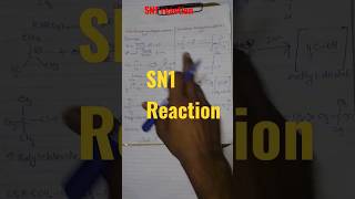 SN1 ReactionSN1 Reaction Class 12Nucleophilic substitution reaction of Halidesshorts shortsfeed [upl. by Notnef]