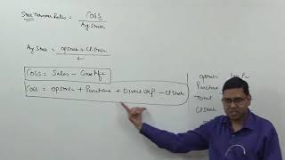 2 Ratio Analysis Activity amp Profitability Ratios  Concept behind formation of a Formula [upl. by Latsyc]