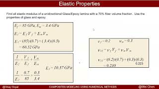 ABAQUS TUTORIALS COMPOSITES MODULE 1  MICROMECHANICS TO PREDICT PROPERTIES USING RVE [upl. by Avivah377]