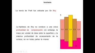 Unidad 5b  Isostasia [upl. by Sonnie313]