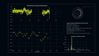 Periodogram Analysis for TESS Lightcurve of Luhman 16AB [upl. by Iht]