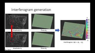 Introduction to Interferometric SAR  Dr Gianluca Valentino theory [upl. by Ylluz]