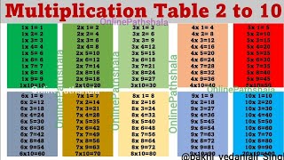 Multiplication table । English me table। Table 1 to 10। English me table। Pahade maths table 2X12 [upl. by Rodi]