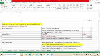 Difference between Payables Credit Memo Vs Receivables Credit Memo in Oracle EBS amp Fusion Financials [upl. by Ttenrag]