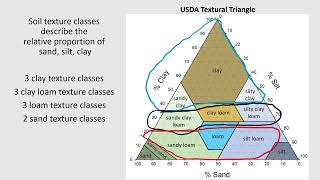 Texture Triangle Basics [upl. by Anthea]