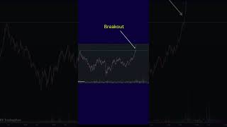 MultiYear Breakout Strategy Catch Big Moves  मल्टीईयर ब्रेकआउट स्ट्रेटेजी बड़ी मूव्स को पकड़ें [upl. by Evatsug495]