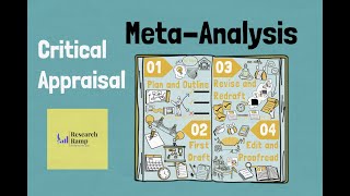 How to critically appraise a metaanalysis  Simple steps  Research methodology at Research Ramp [upl. by Tham]