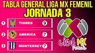 TABLA GENERAL LIGA MX FEMENIL 2024 JORNADA 3🔥🔥🔥 [upl. by Epperson]