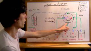 Ignition Systems  Explained [upl. by Pare357]