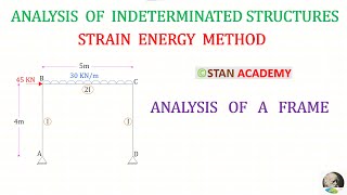 Strain Energy Method  Analysis of Frames  Problem No 3 [upl. by Ecirtaeb]