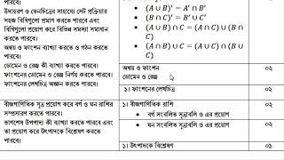 SSC Exam 2022 Saler Shorts syllabus [upl. by Aisatal]