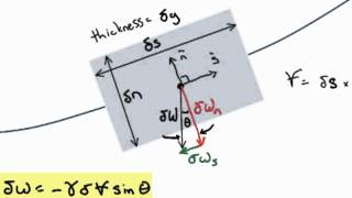 Bernoulli Equation Derivation [upl. by Hctub490]