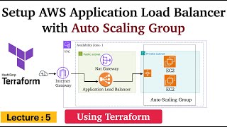 5 Setup AWS Application Load Balancer with Auto Scaling Group using Terraform [upl. by Lever]