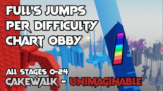 Full’s Jumps Per Difficulty Chart Obby  All Stages Cakewalk  Unimaginable [upl. by Nayek]