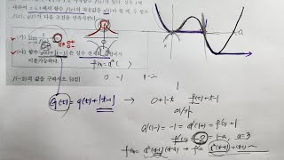 수능수학수학2극한 인수 새롭게 정의된 함수와 미분가능함수식 추론 [upl. by Joscelin]