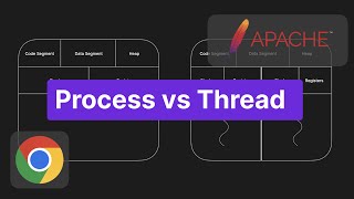 Process vs Thread  Simply Explained [upl. by Maxa124]