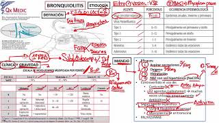 Pediatría  6 Bronquiolitis Neumonía en Pediatría [upl. by Goody]