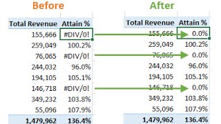 How to Remove or Replace Errors in Your Pivot Tables [upl. by Eyaj]