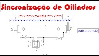 Como sincronizar cilindros Veja como é fácil [upl. by Yentyrb]