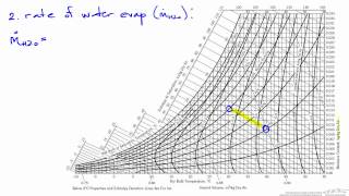 Humidity Chart Adiabatic Humidification [upl. by Eat]