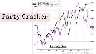 Technical Analysis of Stock Market  Party Crasher [upl. by Leffen]