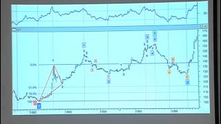 Ausiris seminar  25570719หัวข้อ Position Trading วิทยากรโดยคุณลุงโฉลก สัมพันธารักษ์12 [upl. by Churchill]