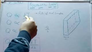 Fourier Law Of Heat Conduction  Briefly In Hindi [upl. by Vary]