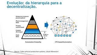 Indústria 40 da hierarquia para a descentralização [upl. by Cosmo]