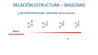 Relación EstructuraBasicidad [upl. by Luigino]