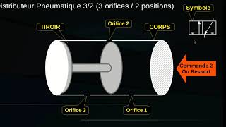 Distributeurs Pneumatiques Introduction [upl. by Eirrehs]