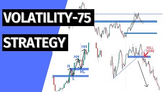 Volatility 75  How To Trade Volatility 75Top Down Analysis [upl. by Norman107]