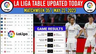 Spanish Laliga Table Today as of May 22 2023 ¦Game Results¦ Laliga Table amp Standings 20222023 [upl. by Mcroberts]