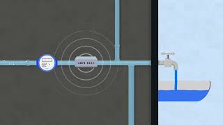 Animatie van de werking van de waterontharder tegen kalkaanslag  Waterontharder [upl. by Swayder]