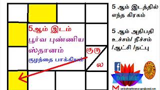 பூர்வ புண்ணிய ஸ்தானம்  5ஆம் அதிபதி உச்சம்  ஆட்சி  நட்பு  பகை  குழந்தை பாக்கியம் [upl. by Alleon791]