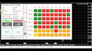 MQL5 Graphic Panel PART 1 [upl. by Leunas]