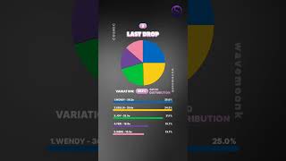 WORST to BEST Red Velvet Line Distribution in album COSMIC [upl. by Annaohj294]