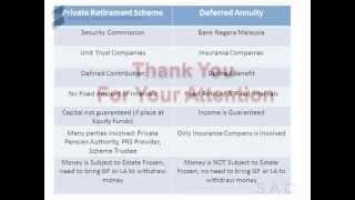 Private Retirement Scheme Vs Deferred Annuity [upl. by Uhp]