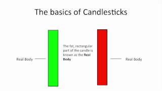 Understanding Candlestick Charts for Beginners [upl. by Llenrod]