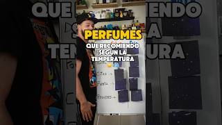 Perfumes de hombre para toda ocasión que los puedes en verano y inverno perfumefraganciascalor [upl. by Alvord208]